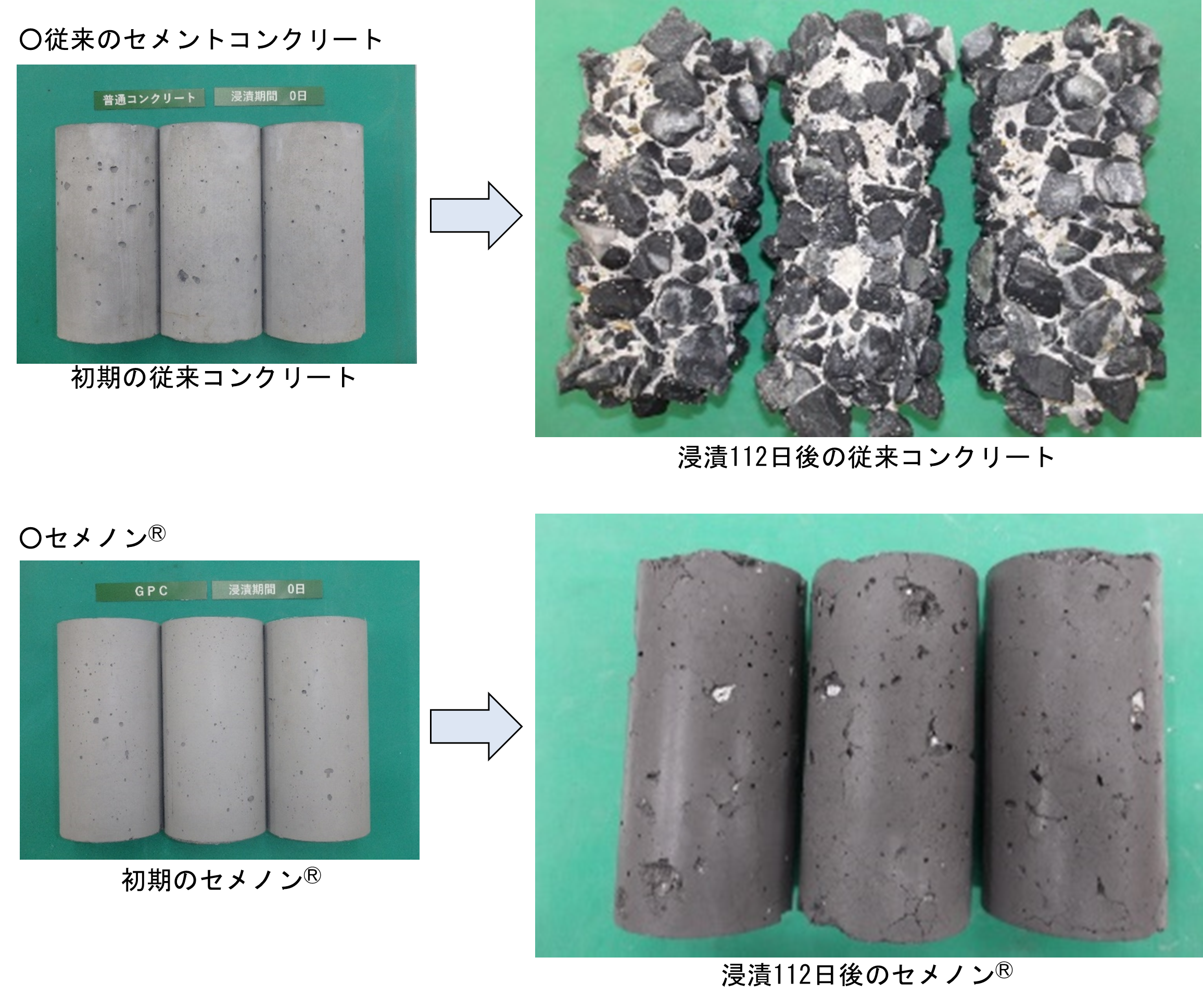 写真1　耐酸性試験(硫化水素)の試験体